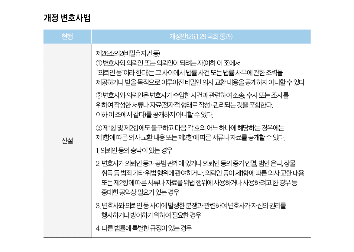 ACP가 온다… 달라지는 수사 ABC