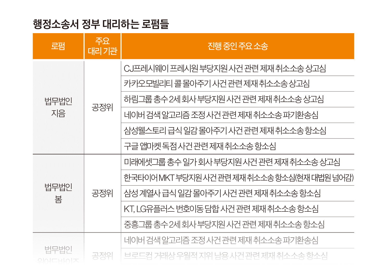 골리앗에 맞서는 다윗 로펌들